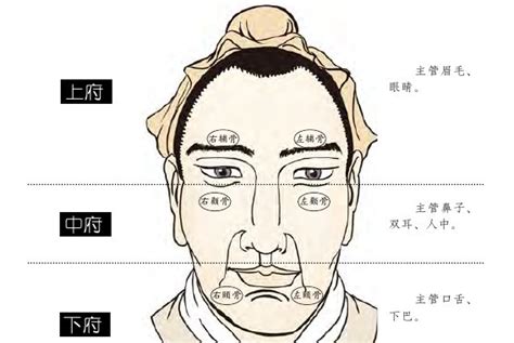 小人相法|五分钟学会：准确易学的小人相法